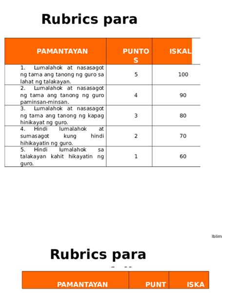 Ano ang mga Biblikal na pamantayan para sa diborsyo o .